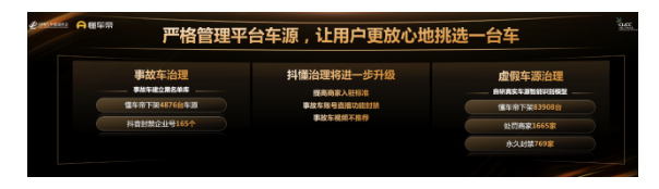 杏彩体育官网登录入口新车信息懂车帝二手车业务147亿用户规模!懂车帝和抖音二手车