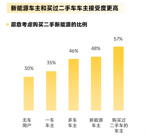 杏彩体育官网新能源汽车网站平台新车信息懂车帝二手车价格懂车帝报告:二手新能源车接