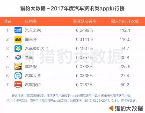 杏彩体育官网注册新车信息懂车帝免费看车头条汽车更名为懂车帝 提供一站式看车选车买