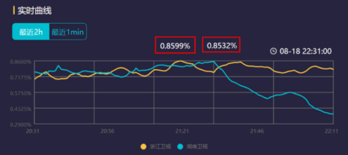 杏彩体育输给易车的汽车之家 汽车互联网的时代泡影